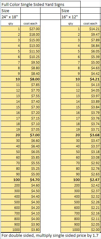 Full Color Yard sign Pricing